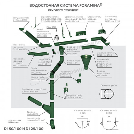 Держатель желоба d125х280 белый 9010 купить в каталоге интернет магазина СМИТ с доставкой по Улан-Удэ